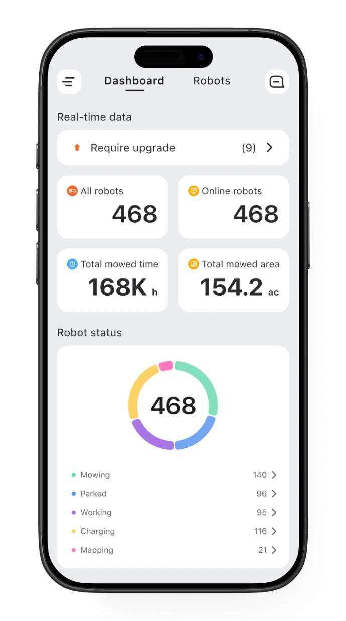 Segway Navimow CM120 en CM240 - Segway Navimow Terranox Professional robotmaaier met Xero-Turn™ 4WD, VisionFence 4.0 en vlootbeheer voor professioneel terreinonderhoud - Robotmaaiers met uniek zero-turn AWD aandrijving - Wolfs Tuinmachines Onstwedde - Robotmaaiers