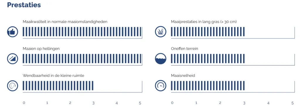 GRIN BM46A-82V Aangedreven Accumaaier Grasmaaier5.webp