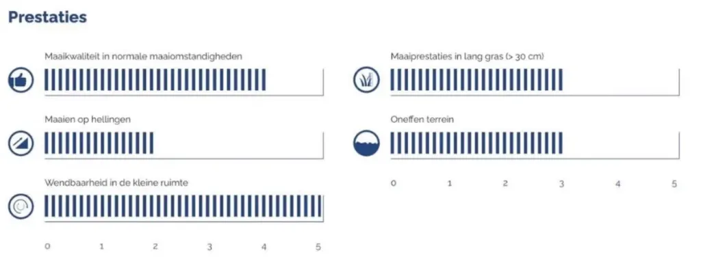 Actie! - GRIN HM46 Benzinemaaier Grasmaaier 3.webp