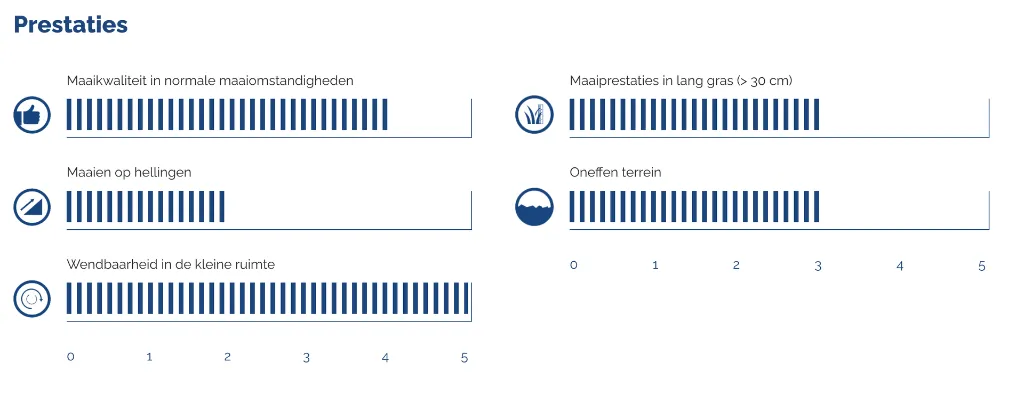 GRIN HM46 IS Benzinemaaier Grasmaaier.webp